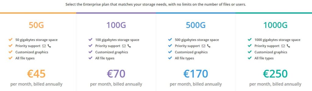 Enterprise Piwigo plans have no limits on the number of files or users, and all plans come with priority support, customized graphics, and the ability to use all file types.