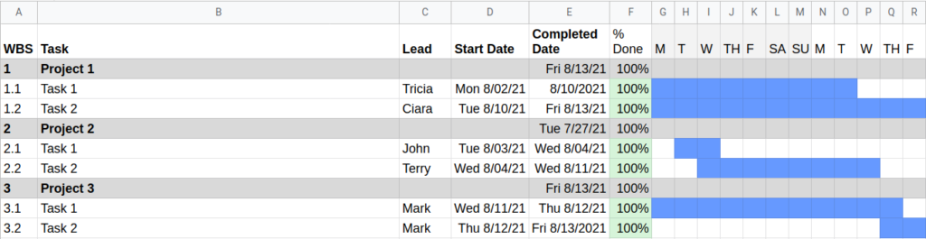 Gantt chart example