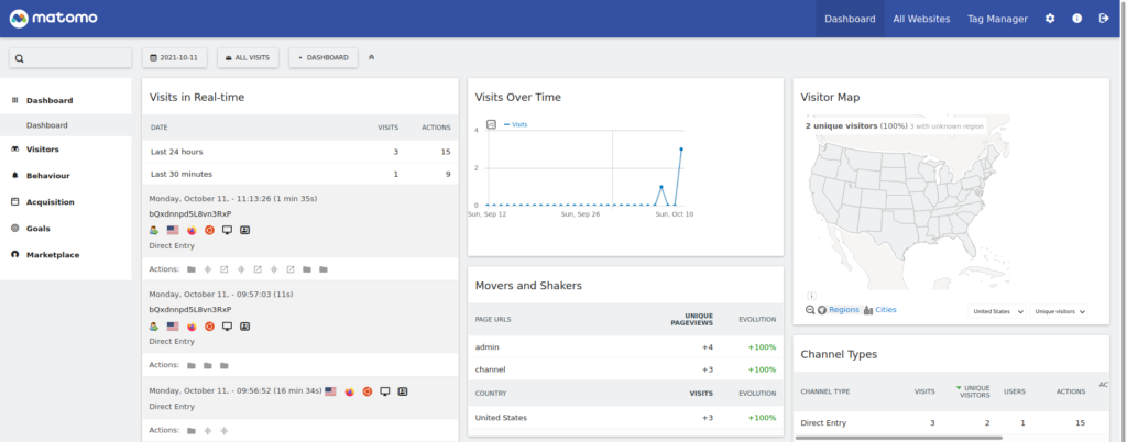 Matomo dashboard with analytics