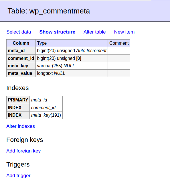 wp_commentmeta table details
