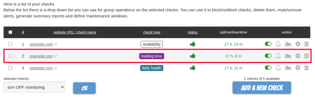 View of Load Time in Super Monitoring Tool