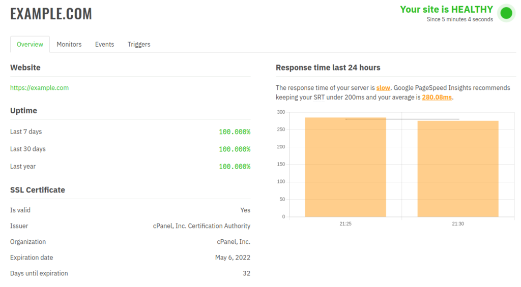 View if Uptime Monitoring Tool