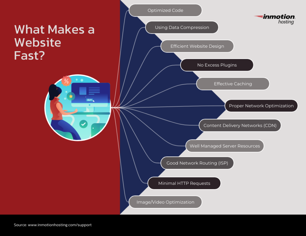 Is your website slow? Learn the components of a fast website
