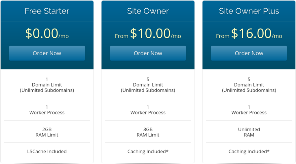 LiteSpeed Enterprise Prices