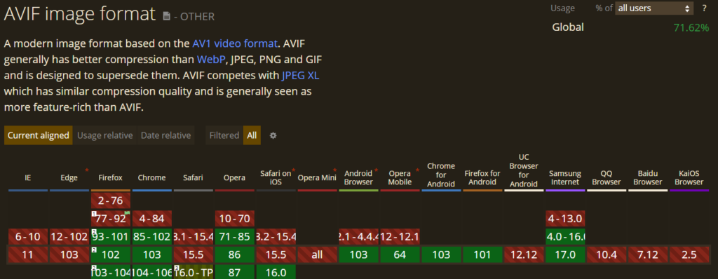 Compatibility of AVIF image format 