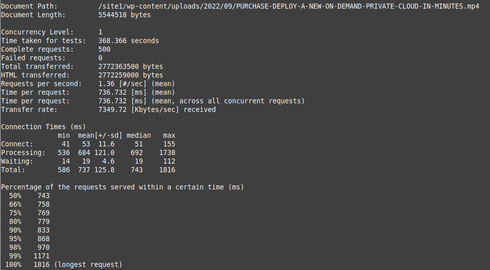 ApacheBench Results for a Very Large Image