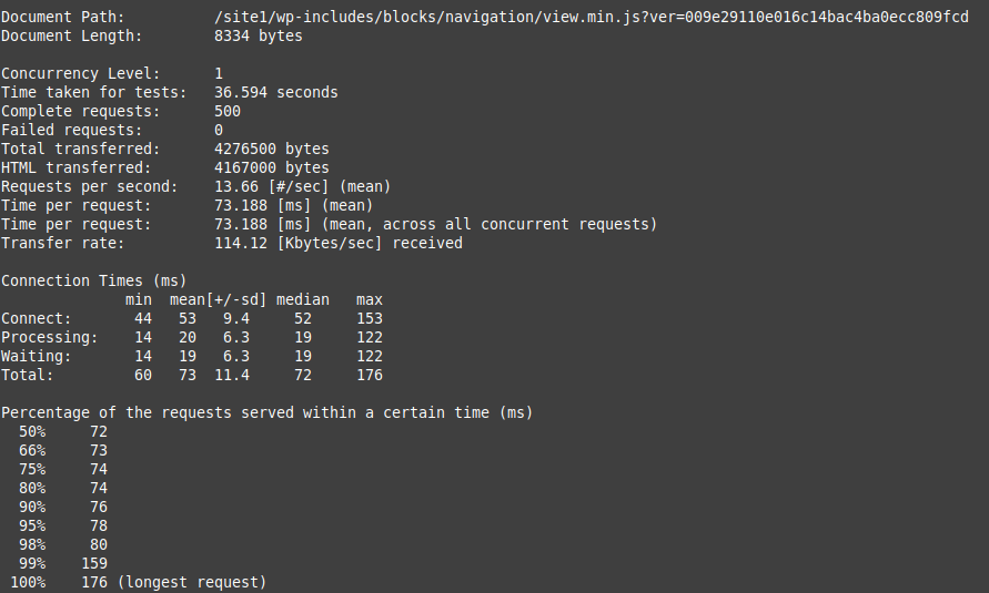 ApacheBench Results for a JavaScript