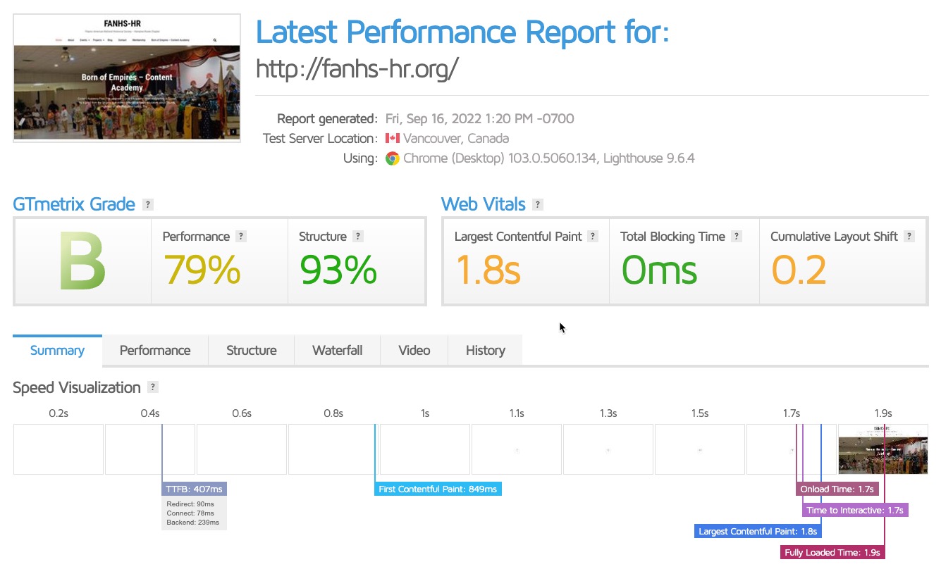 GTmetrix performance score
