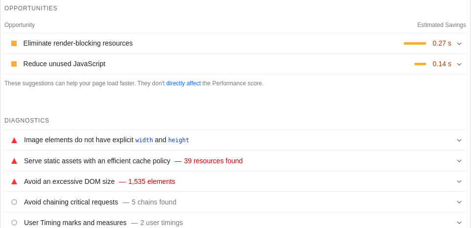 Diagnostic Opportunities in PageSpeed Insights