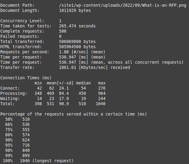 ApacheBench Results for a 1MB Image