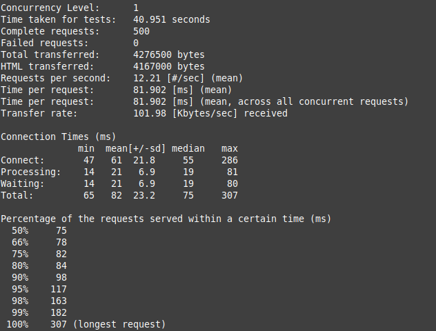 ApacheBench Results of JavaScript File