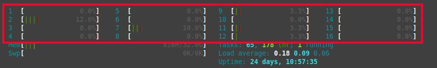 CPU Usage on VPS During ApacheBench Test