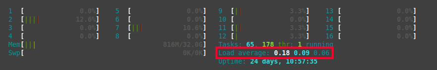 Load Average on VPS During ApacheBench Test
