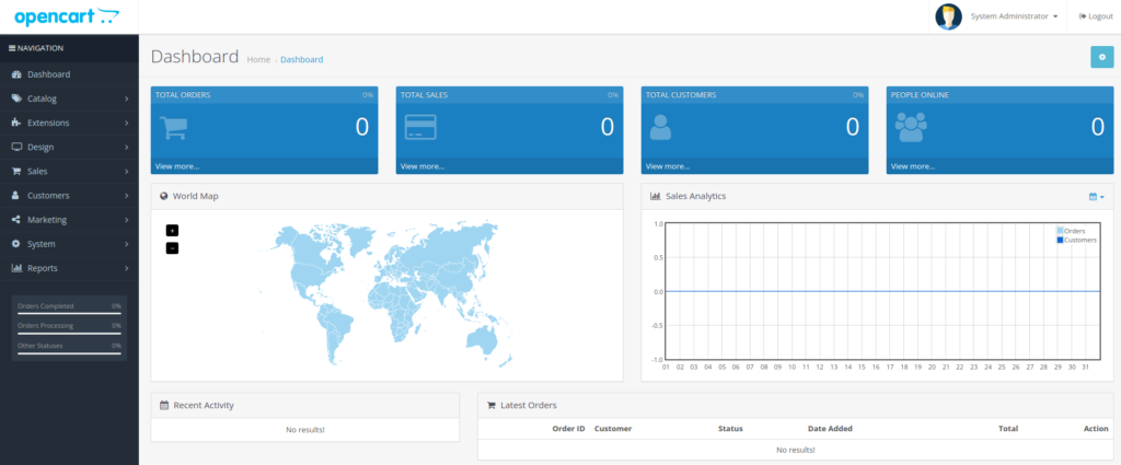 Default OpenCart Admin Dashboard