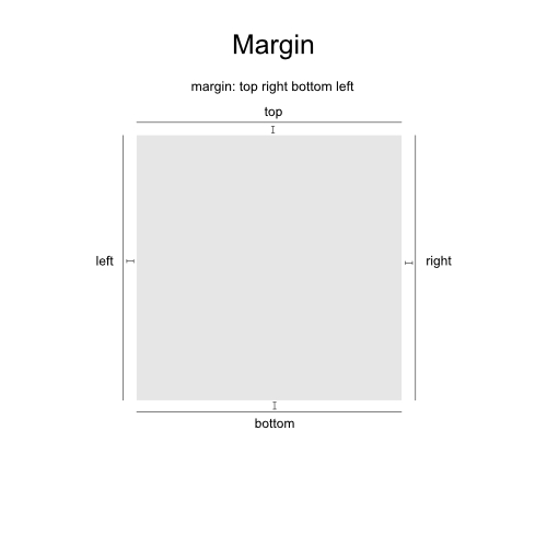 margin illustration