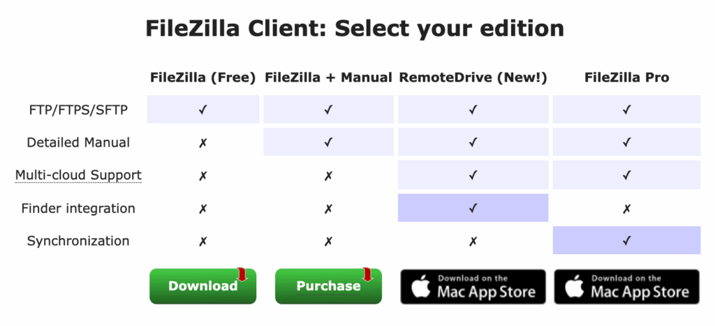 FileZilla Client Select Your Edition