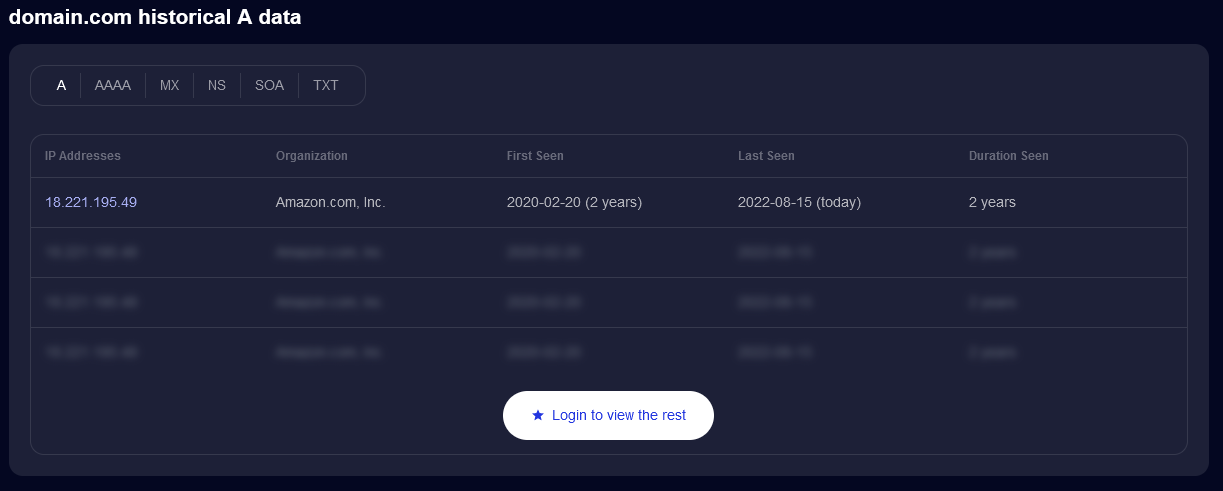 SecurityTrails historical DNS records showing current record values and their active duration