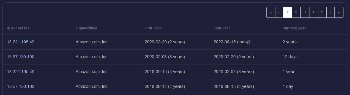 SecurityTrails full DNS history showing multiple past record values with dates