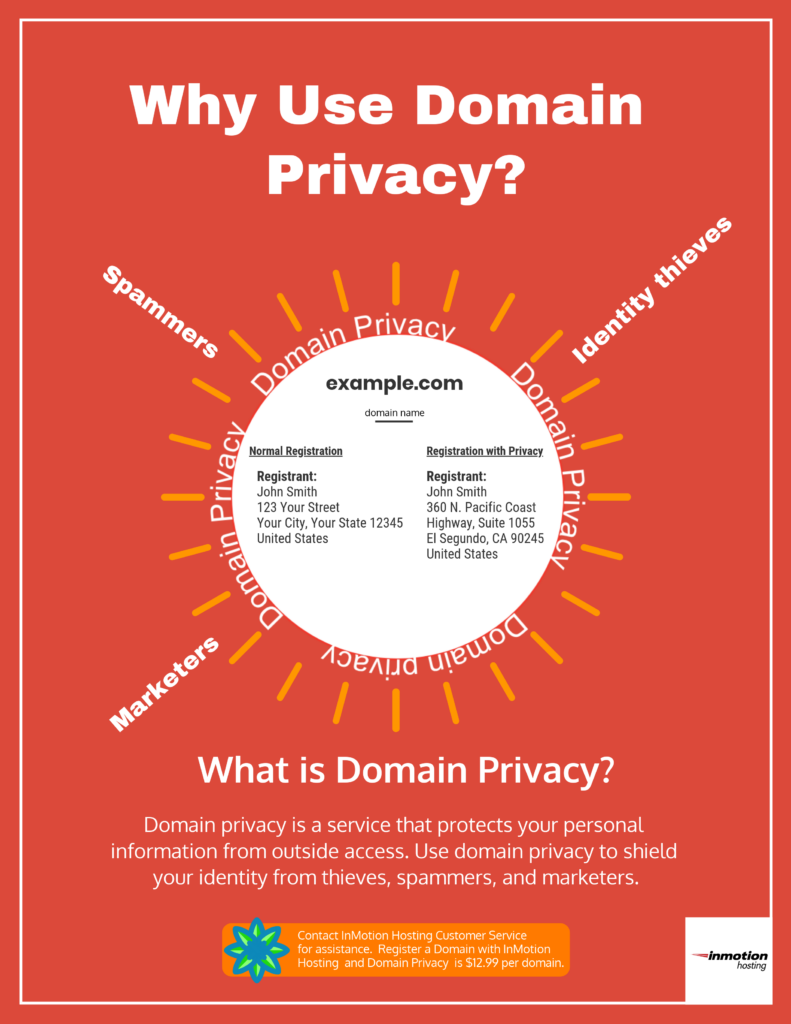 Why Use Domain Privacy?