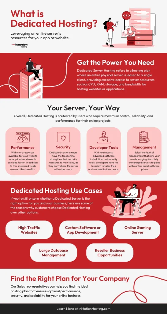 What is Dedicated Hosting Infographic
