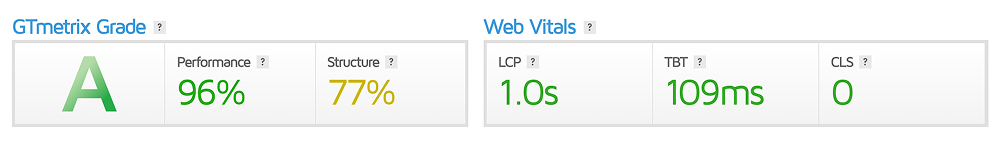 GTmetrix после оптимизации