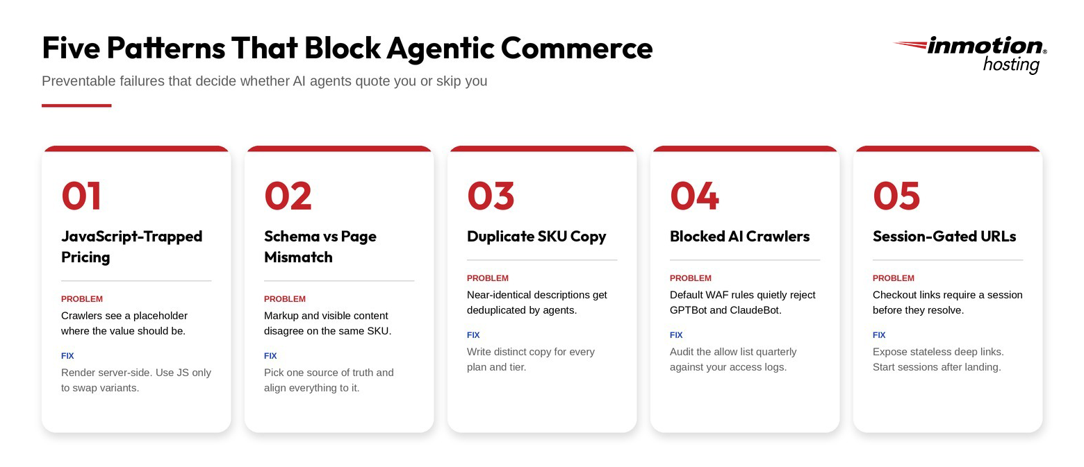 5 Preventable Agentic Commerce Problems